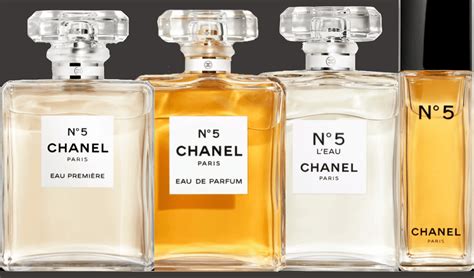 chanel 5 wanneer|Chanel no 5 meaning.